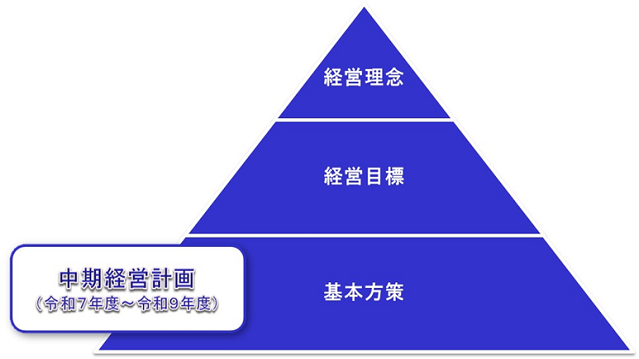 経営方針