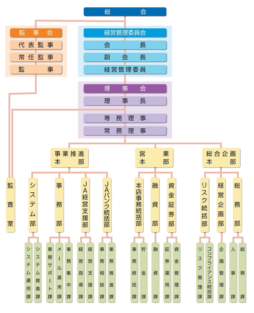 JAバンク東京信連機構
